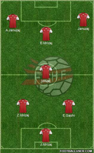 Albania Formation 2016