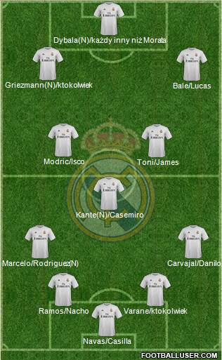 Real Madrid C.F. Formation 2016