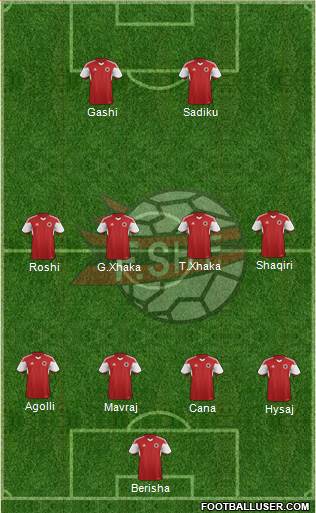 Albania Formation 2016