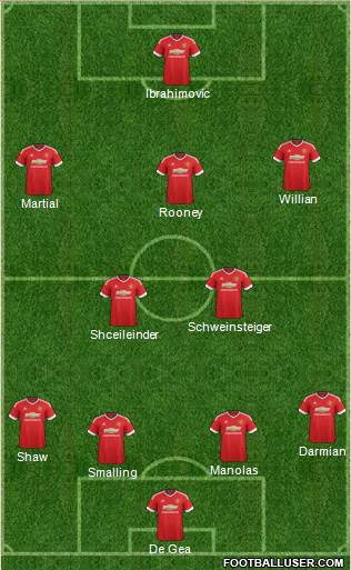 Manchester United Formation 2016