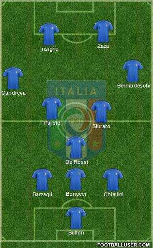 Italy Formation 2016