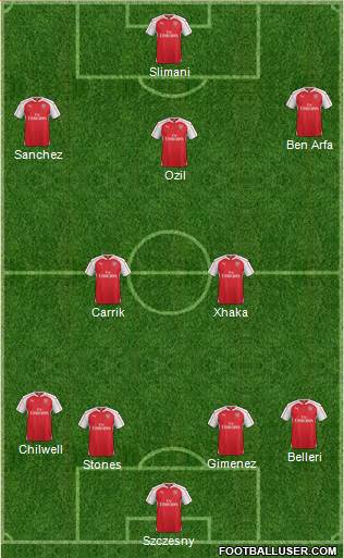 Arsenal Formation 2016