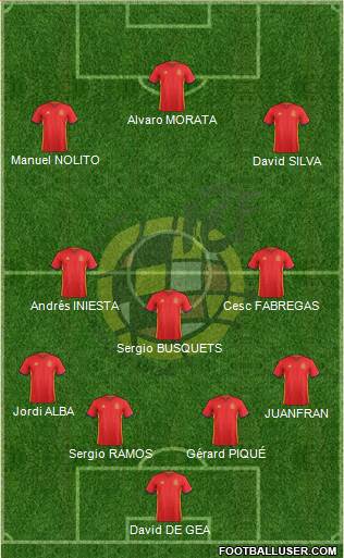 Spain Formation 2016