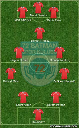Batman Belediyespor Formation 2016