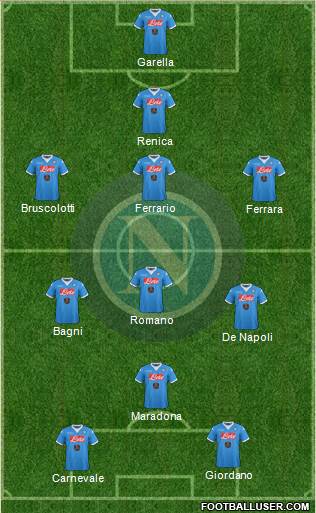 Napoli Formation 2016