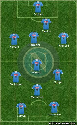 Napoli Formation 2016