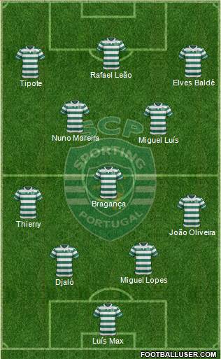 Sporting Clube de Portugal - SAD Formation 2016