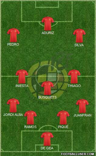 Spain Formation 2016