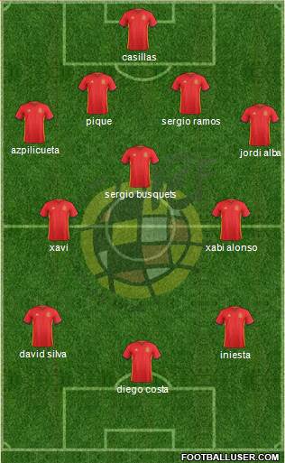 Spain Formation 2016