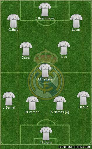Real Madrid C.F. Formation 2016