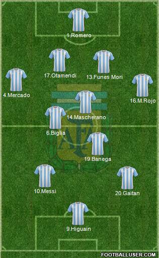 Argentina Formation 2016