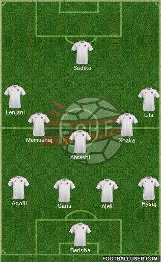 Albania Formation 2016