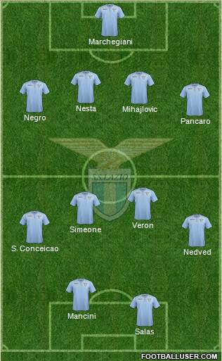 S.S. Lazio Formation 2016