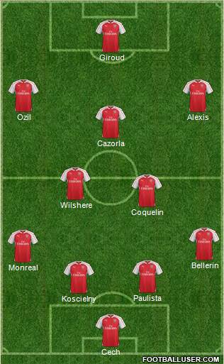 Arsenal Formation 2016