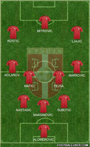 Serbia Formation 2016