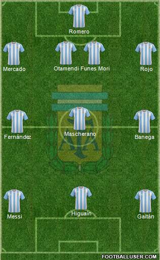 Argentina Formation 2016