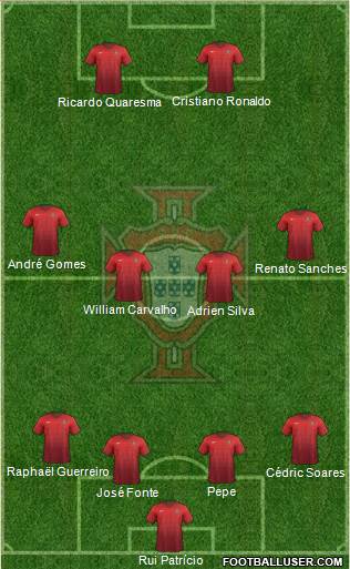 Portugal Formation 2016
