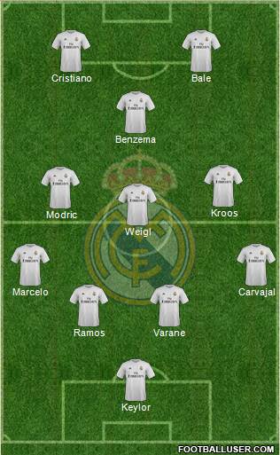 Real Madrid C.F. Formation 2016
