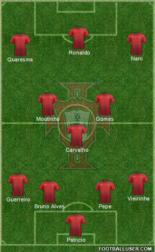 Portugal Formation 2016