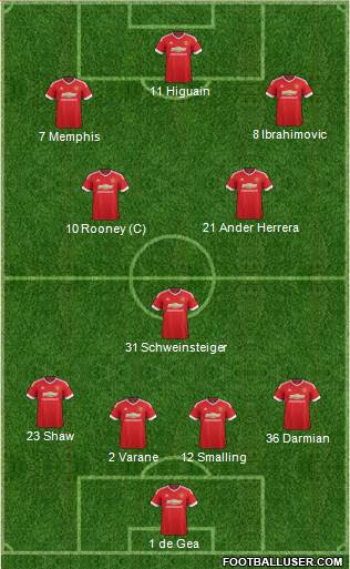 Manchester United Formation 2016