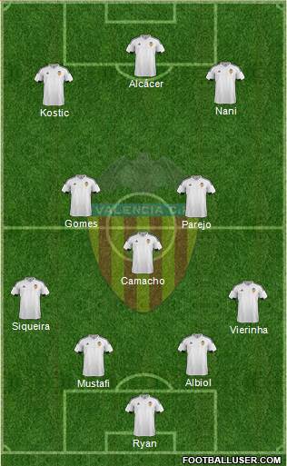 Valencia C.F., S.A.D. Formation 2016