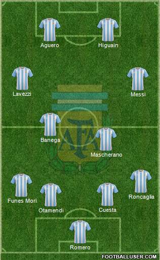 Argentina Formation 2016