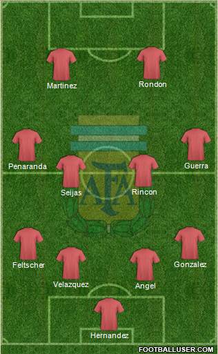 Argentina Formation 2016