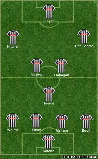 Notts County Formation 2016