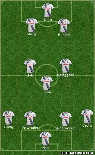 Tottenham Hotspur Formation 2016
