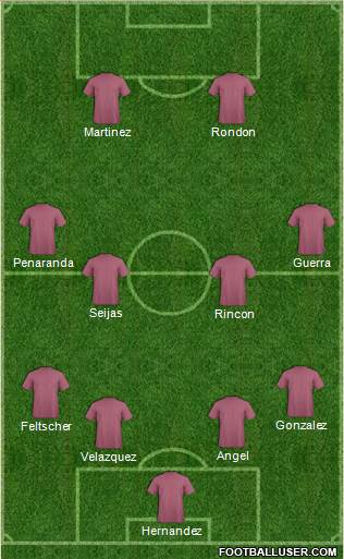 Arsenal Formation 2016