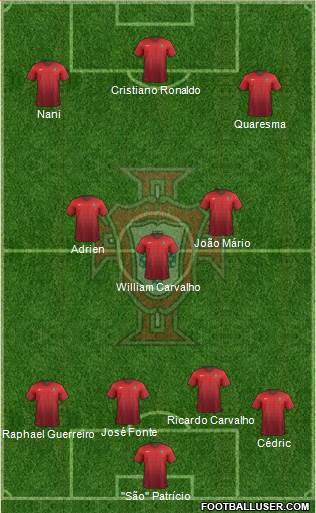 Portugal Formation 2016