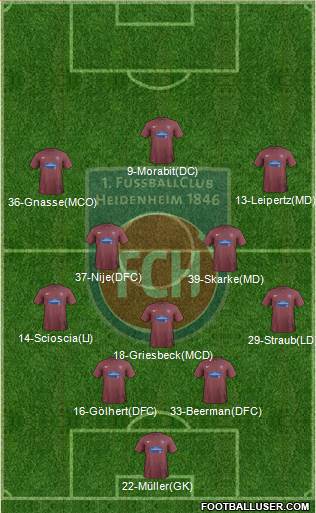 1.FC Heidenheim Formation 2016