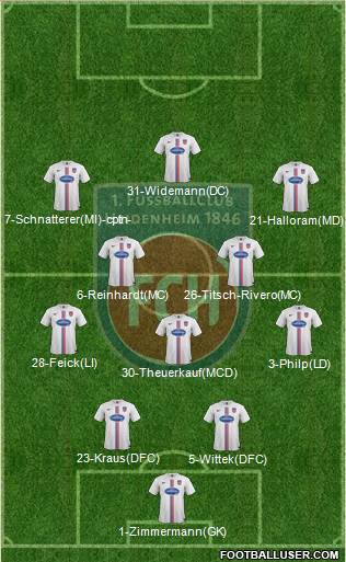 1.FC Heidenheim Formation 2016