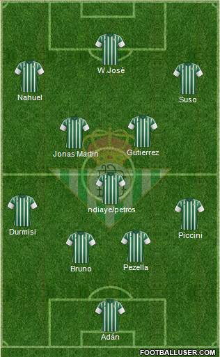 Real Betis B., S.A.D. Formation 2016