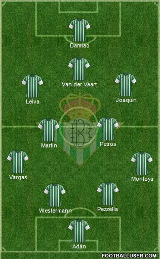 Real Betis B., S.A.D. Formation 2016