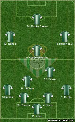 Real Betis B., S.A.D. Formation 2016