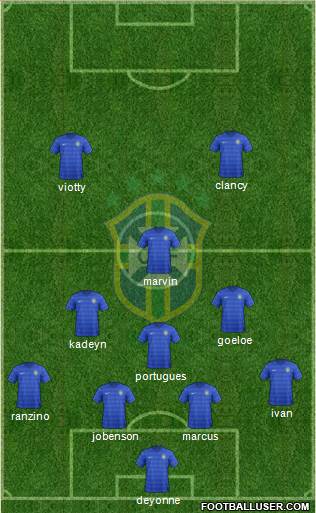 Brazil Formation 2016