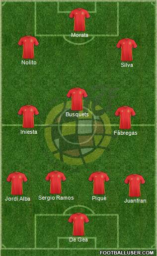 Spain Formation 2016