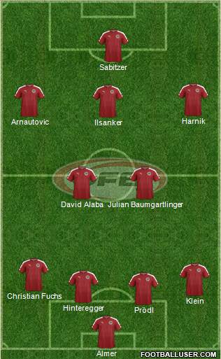 Austria Formation 2016