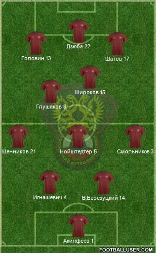 Russia Formation 2016