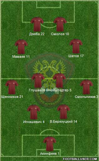 Russia Formation 2016