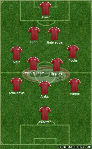 Austria Formation 2016