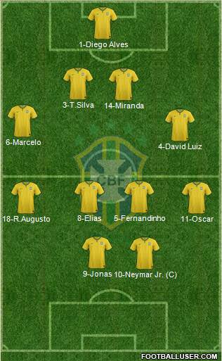 Brazil Formation 2016