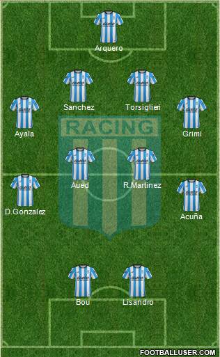 Racing Club Formation 2016