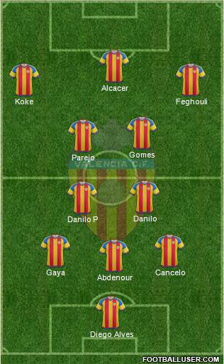 Valencia C.F., S.A.D. Formation 2016