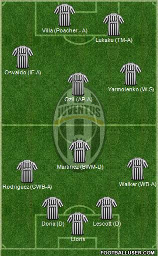 Juventus Formation 2016