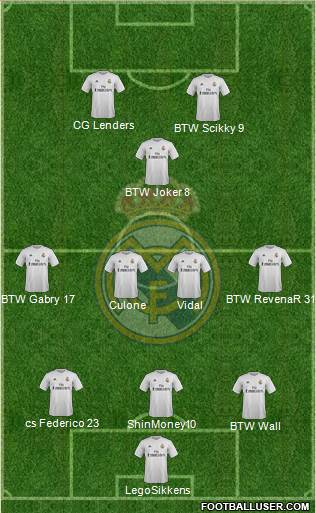 Real Madrid C.F. Formation 2016