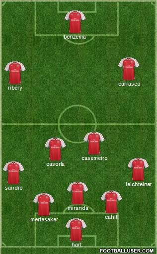 Arsenal Formation 2016