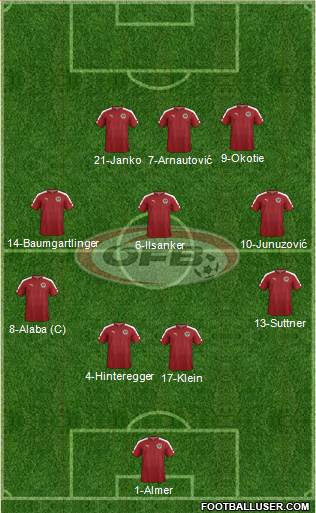 Austria Formation 2016
