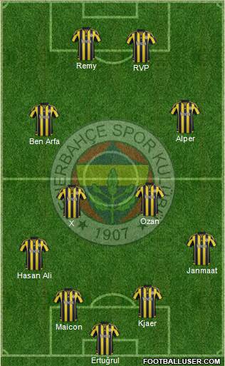 Fenerbahçe SK Formation 2016